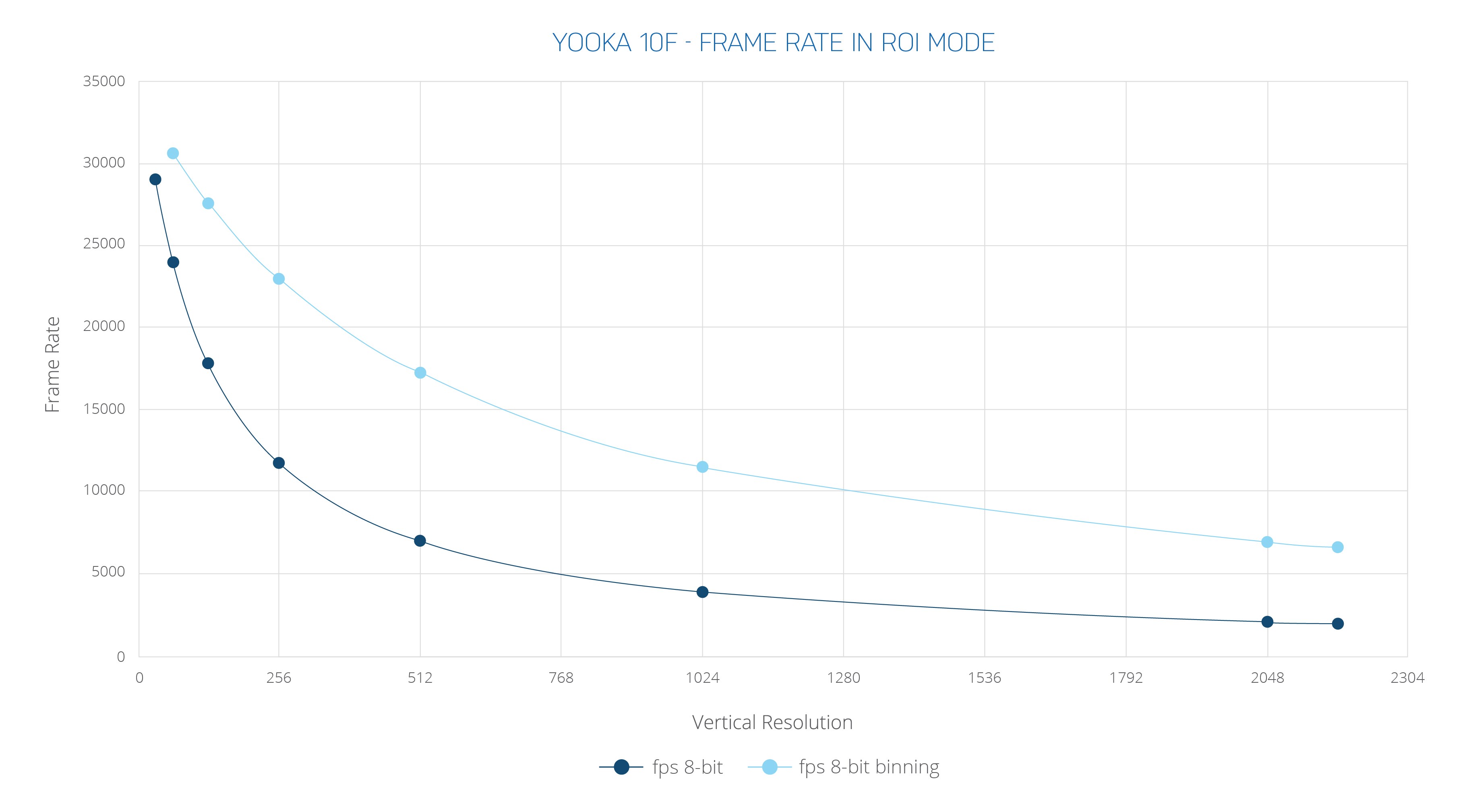Yooka Graphs 10F (1)