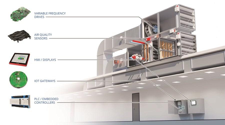 5 essential technologies for HVAC OEMs Prodrive Technologies