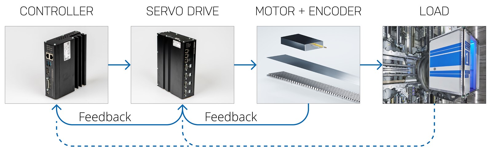 Motion Control System Wide Compatibility CNC Motion Controller 8 Core CPU Fast Calculation Speed Strong Processing Power Simple To Operate for Adv High Performance Polaris Motion Control System | Polaris Motion