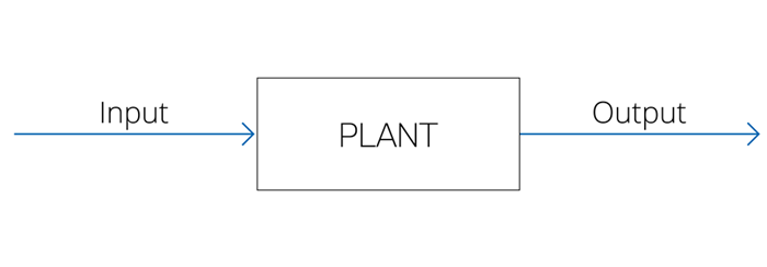 Figure 2. Open loop system