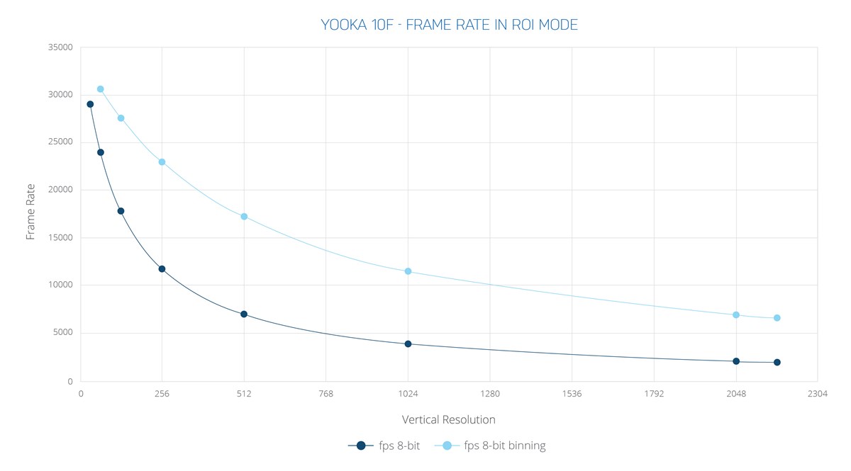 Yooka Graphs 10F (1)