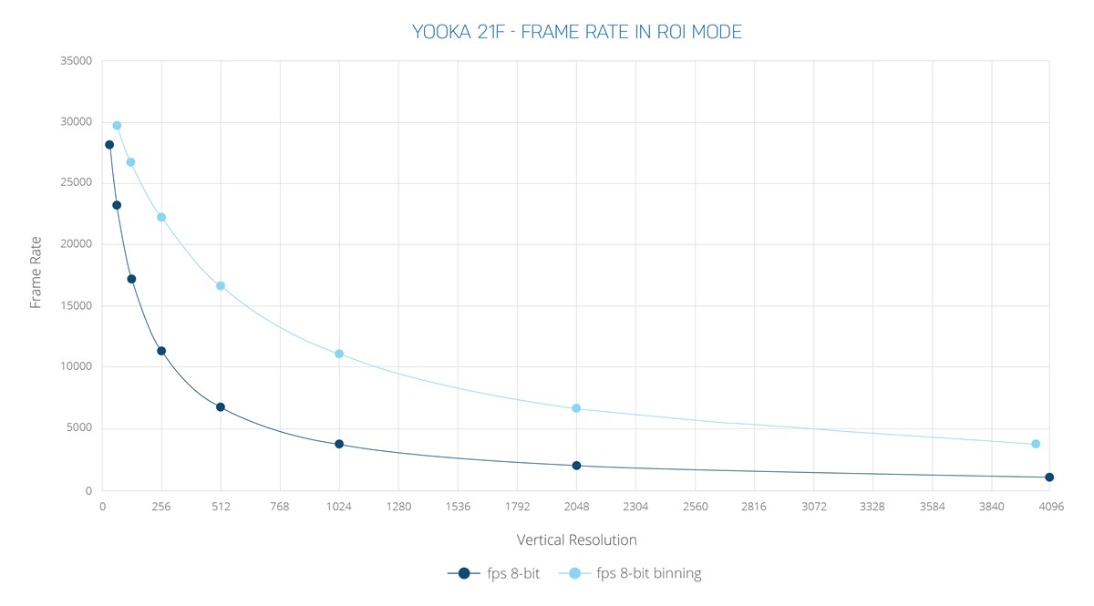 Yooka Graphs 21F (1)